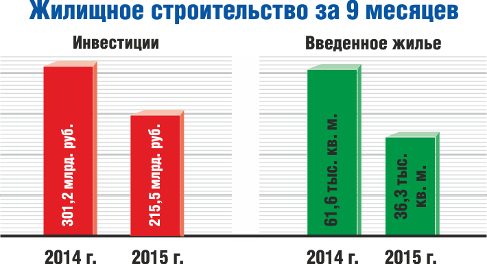 Итоги социально-экономических достижений Бобруйска за 8 - 9 месяцев текущего года.